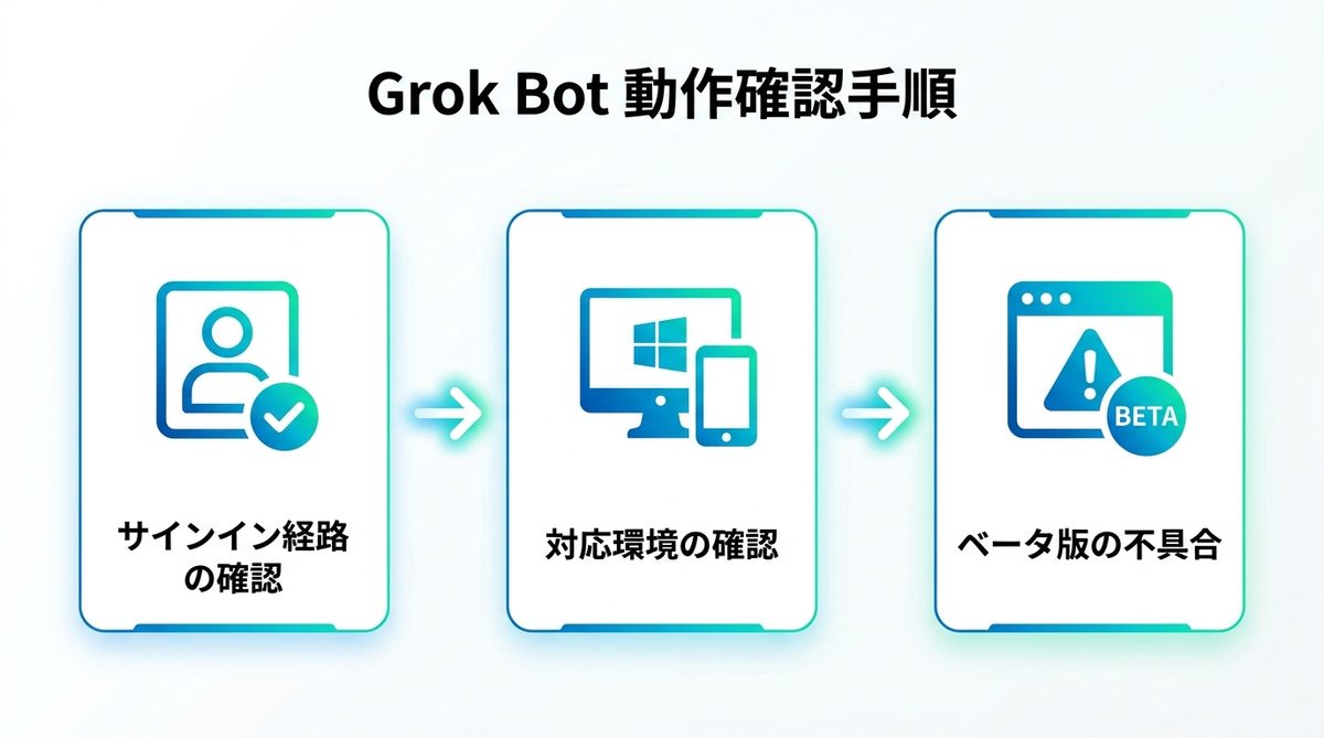 図解:対象プランなのに使えないときの確認手順