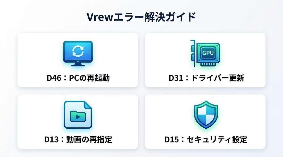 図解：エラーコードが表示される場合の原因と直し方
