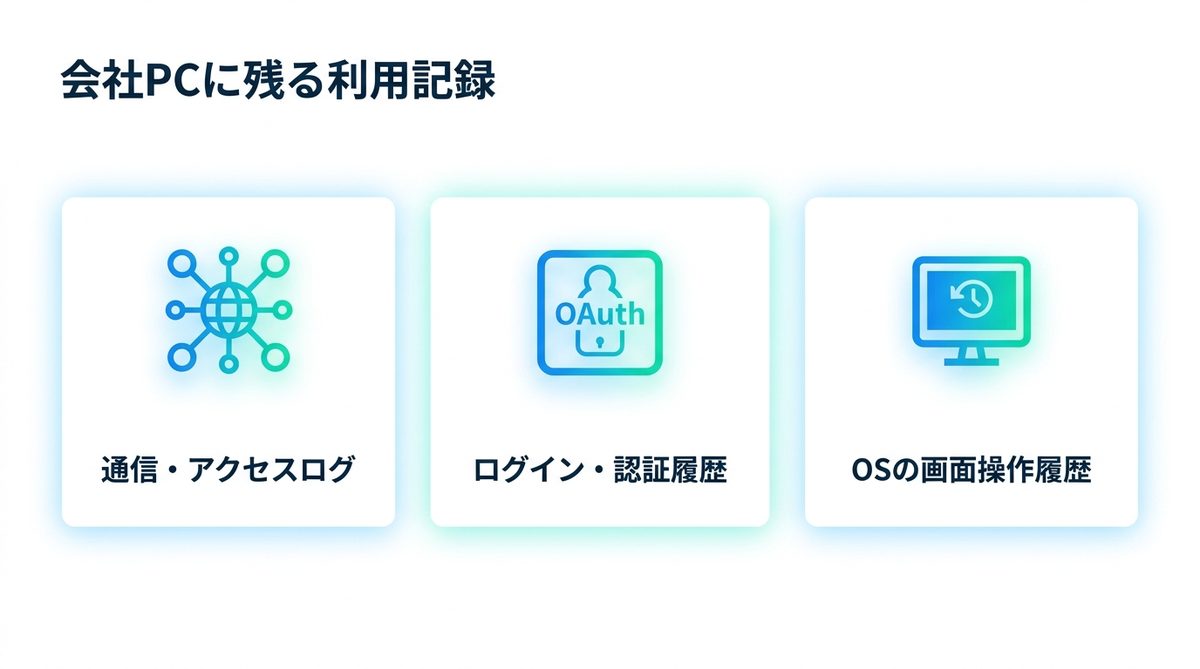 図解:個人アカウントを会社のパソコンで使う場合に残る記録