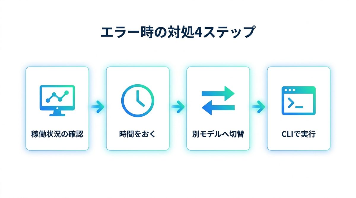 図解:今すぐできる対処4つ