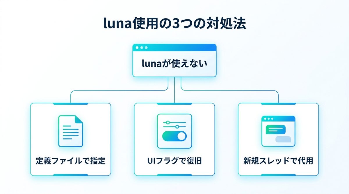 図解：lunaをサブエージェントに使う対処法の分岐
