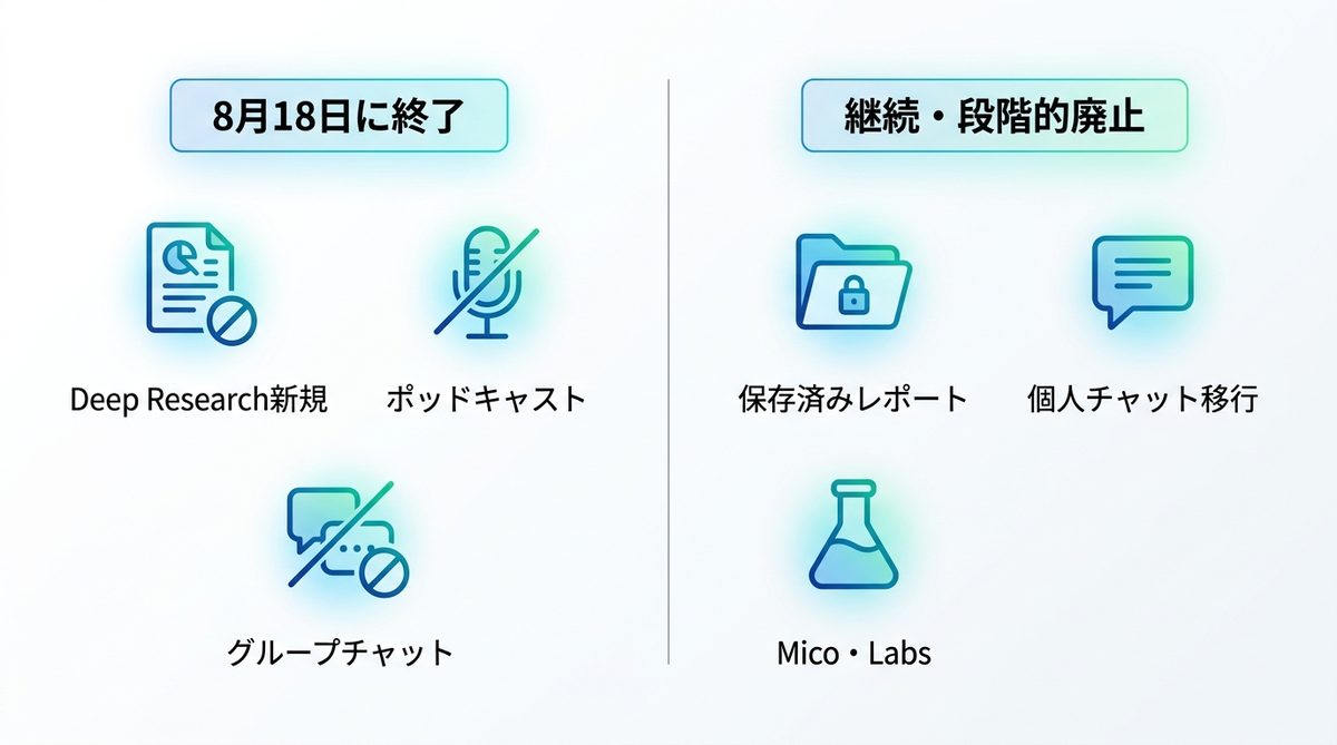 図解:8月18日に何が変わるのか|公式が告知している内容だけを整理