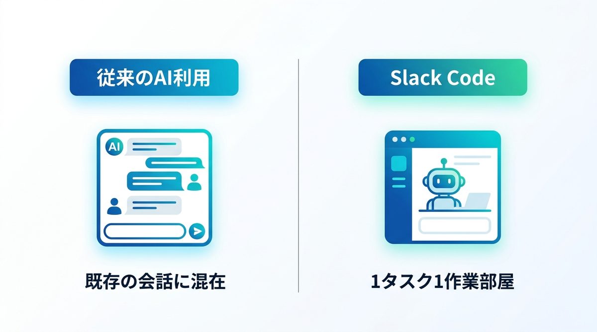 図解：Slack Codeとは？コードチャンネルで何ができるのか