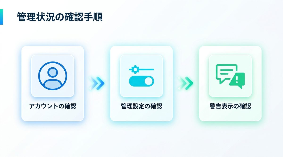 図解：今すぐ確認する3つの手順