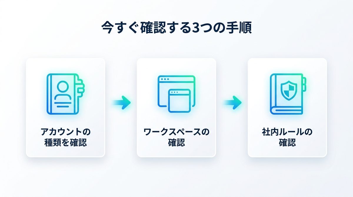 図解：今すぐ確認する3つの手順