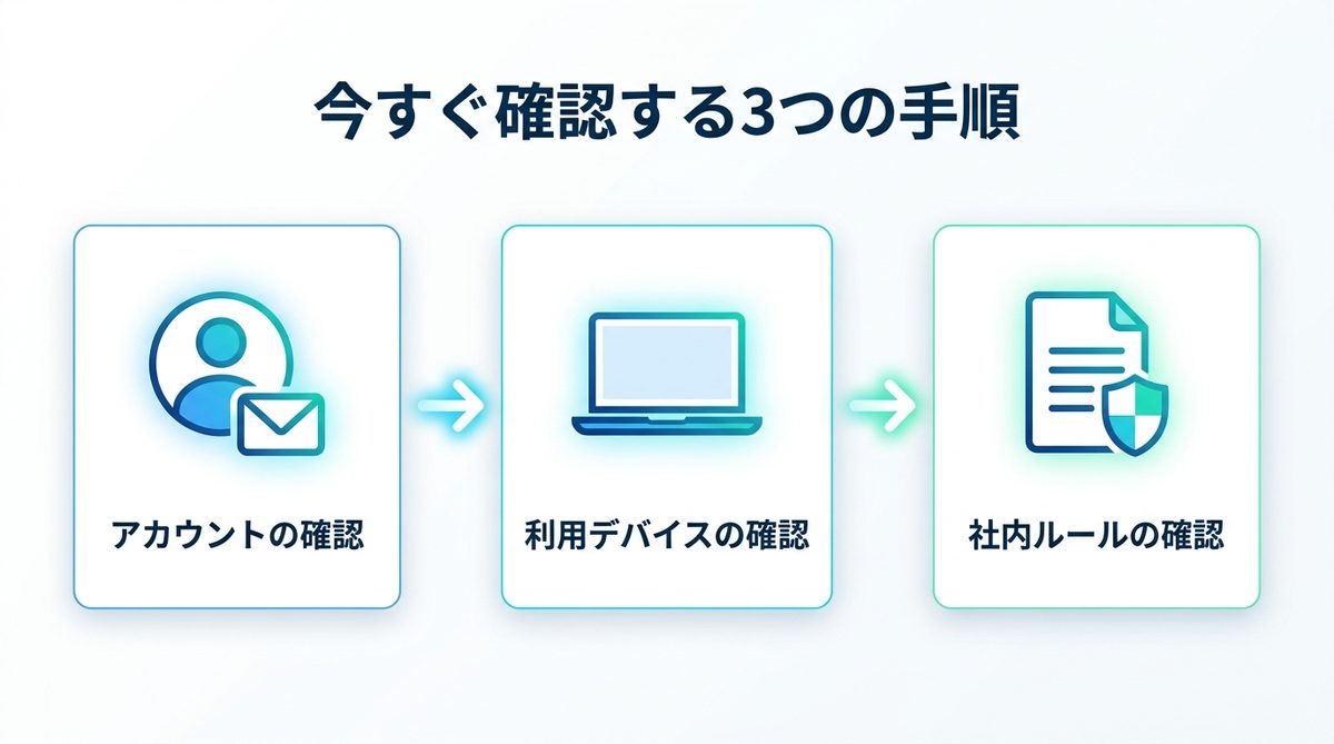 図解：今すぐ確認する3つの手順