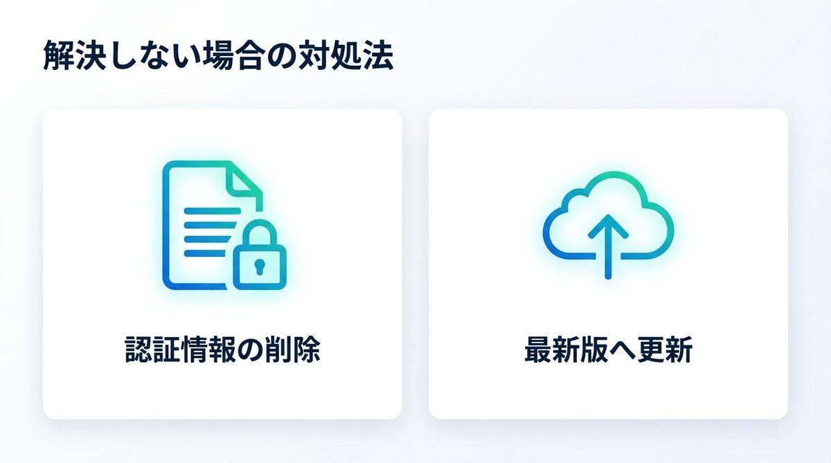図解：それでも解決しない場合