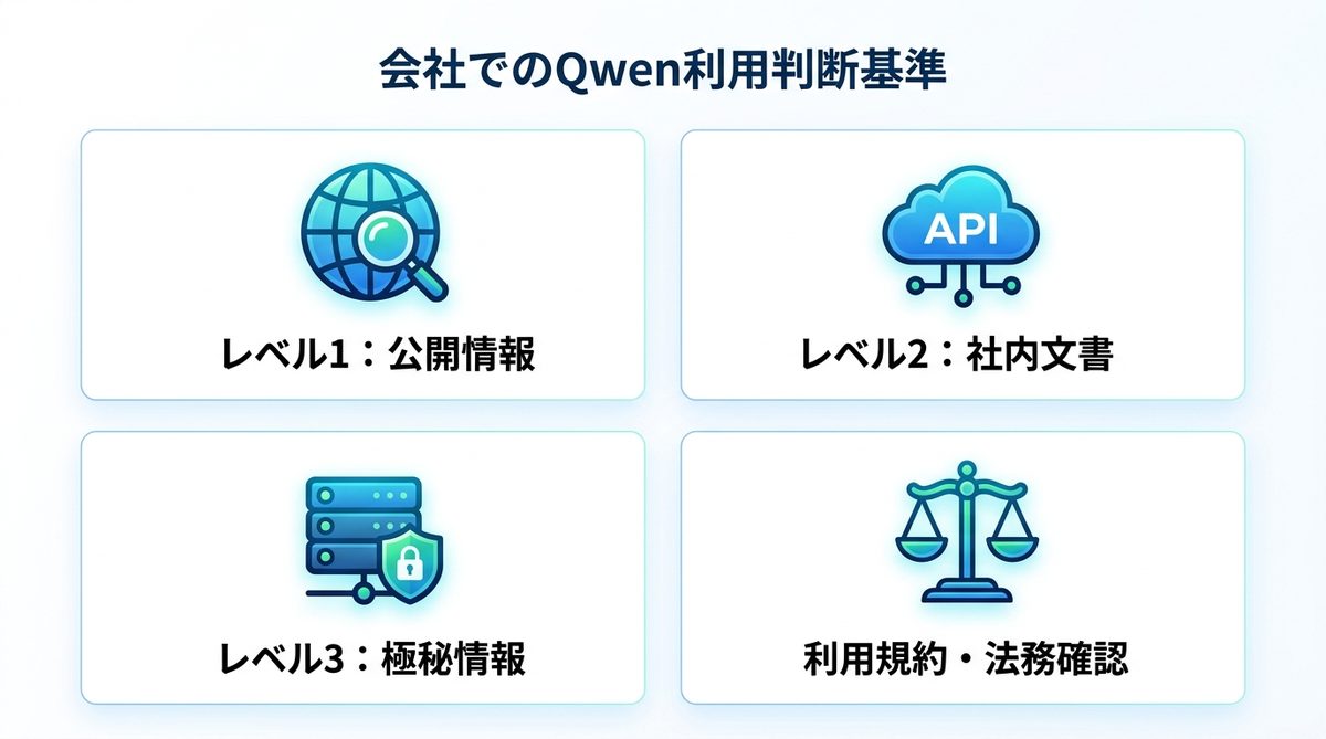 図解：会社で使うときの判断基準