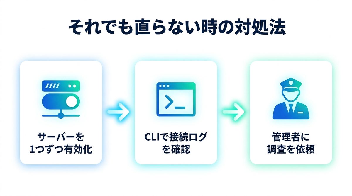 図解：それでも直らないときの選択肢