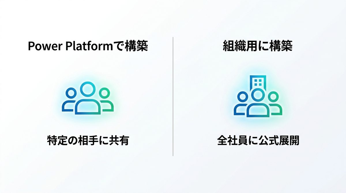 図解：誰に見せたいかで置き場所が変わる