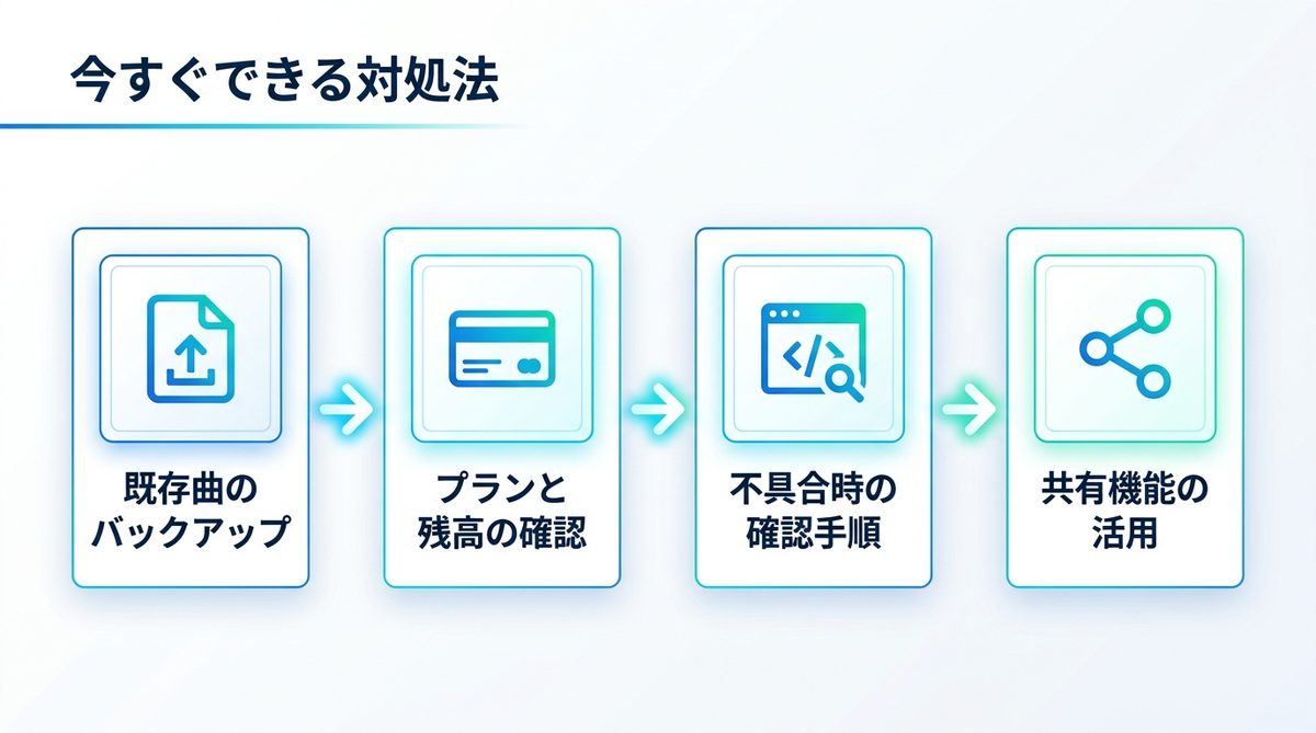 図解：今できる対処｜手元に残す・プランを確認する