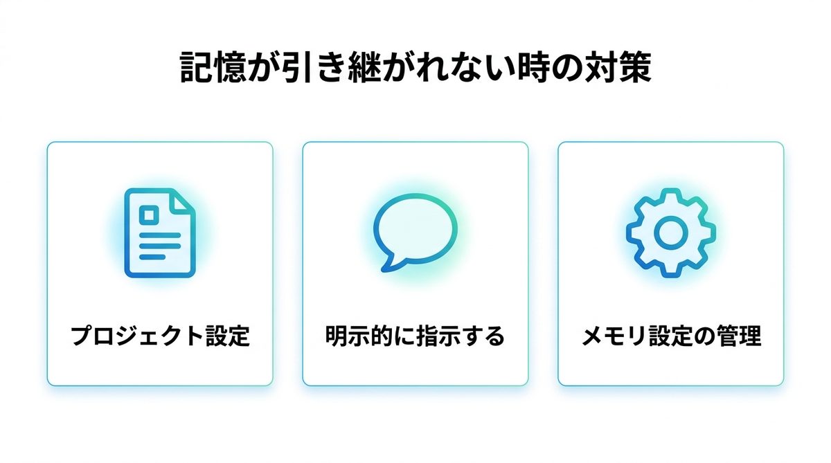 図解：それでも引き継がれないときの現実的な代替