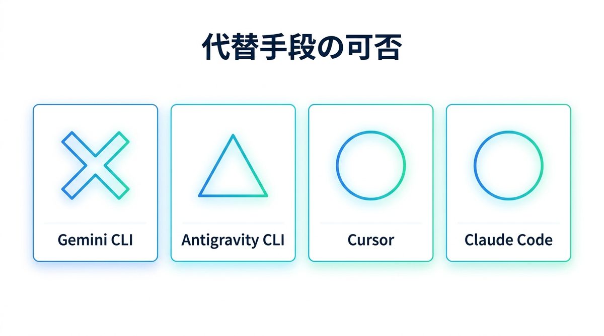 図解：それでも使えないときの代替手段