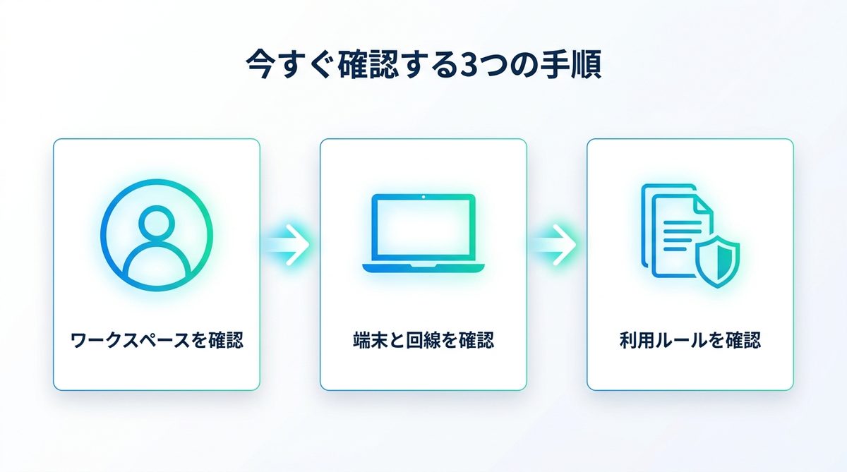 図解:今すぐ確認する3つの手順