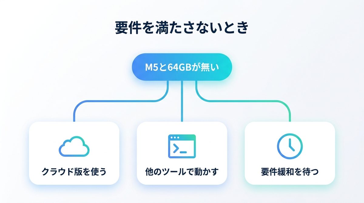 図解：要件を満たさないときに取れる3つの選択肢