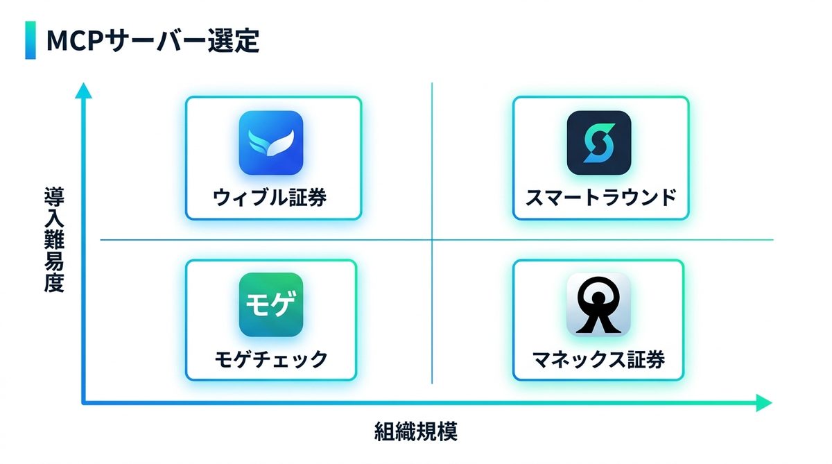 図解：自社に合ったMCPサーバーの選び方