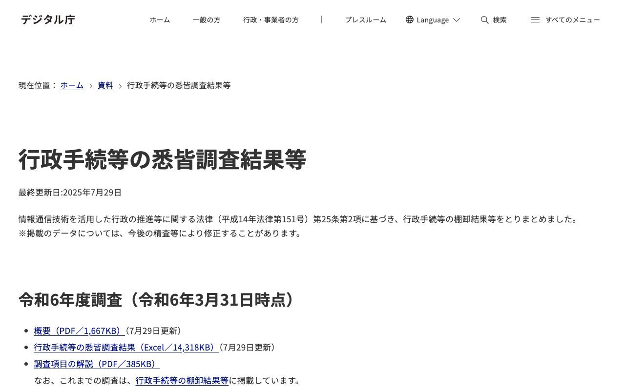 デジタル庁「行政手続等の悉皆調査結果等」のページ（本MCPサーバーが扱うデータの原典）