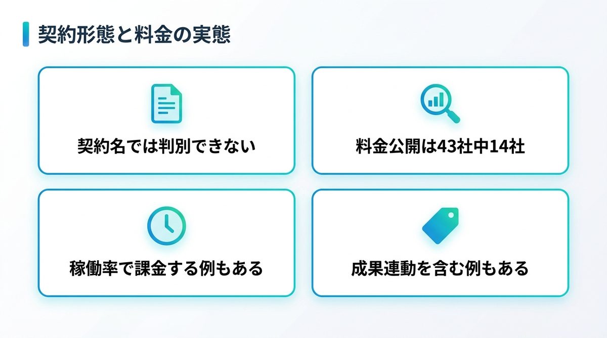 図解：契約形態ではFDEとSESを見分けられない
