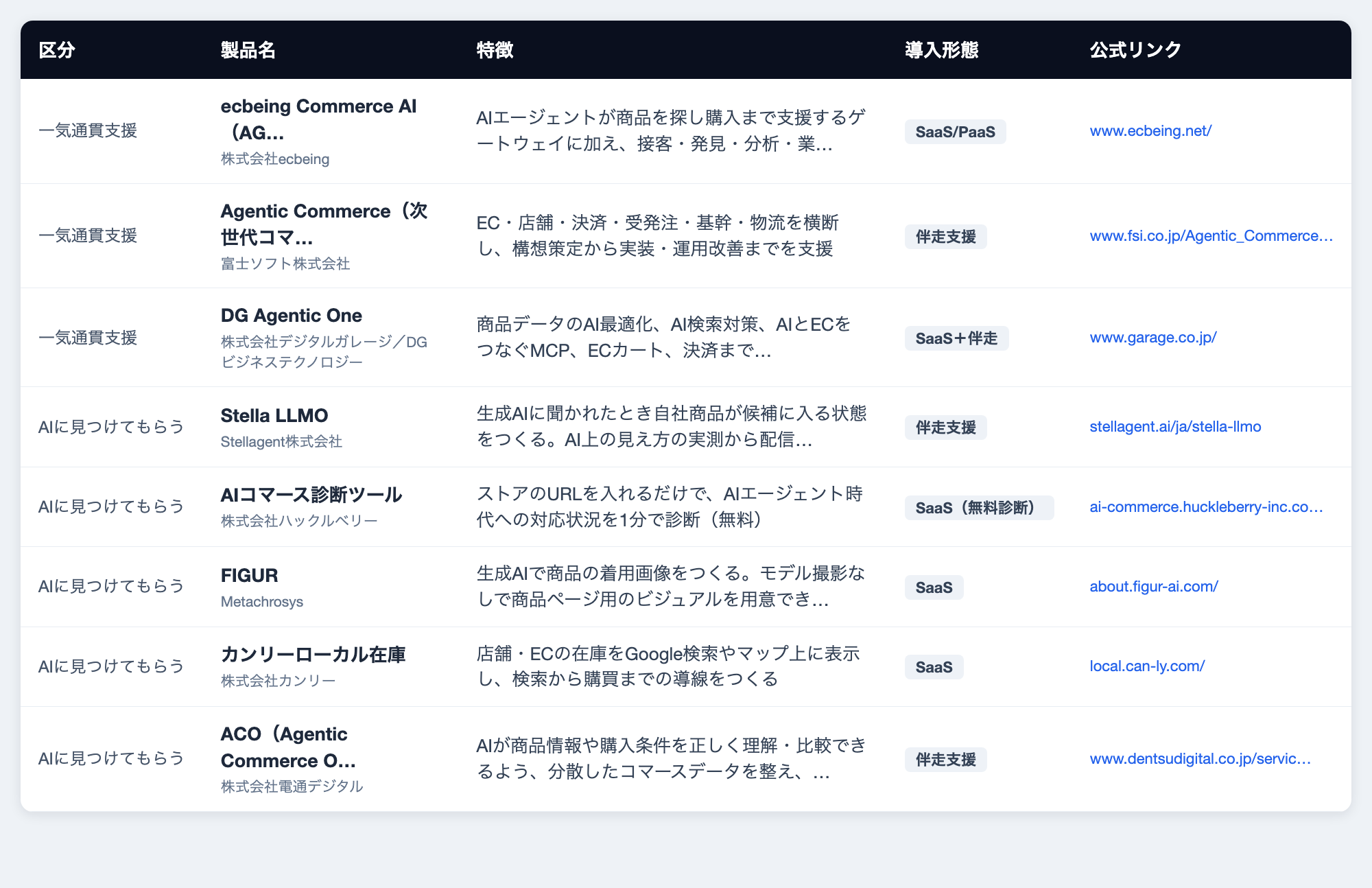一覧Excelのプレビュー