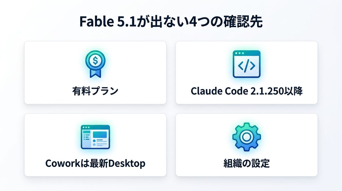 図解：Fable 5.1が出ないときに公式が挙げる4つの確認先