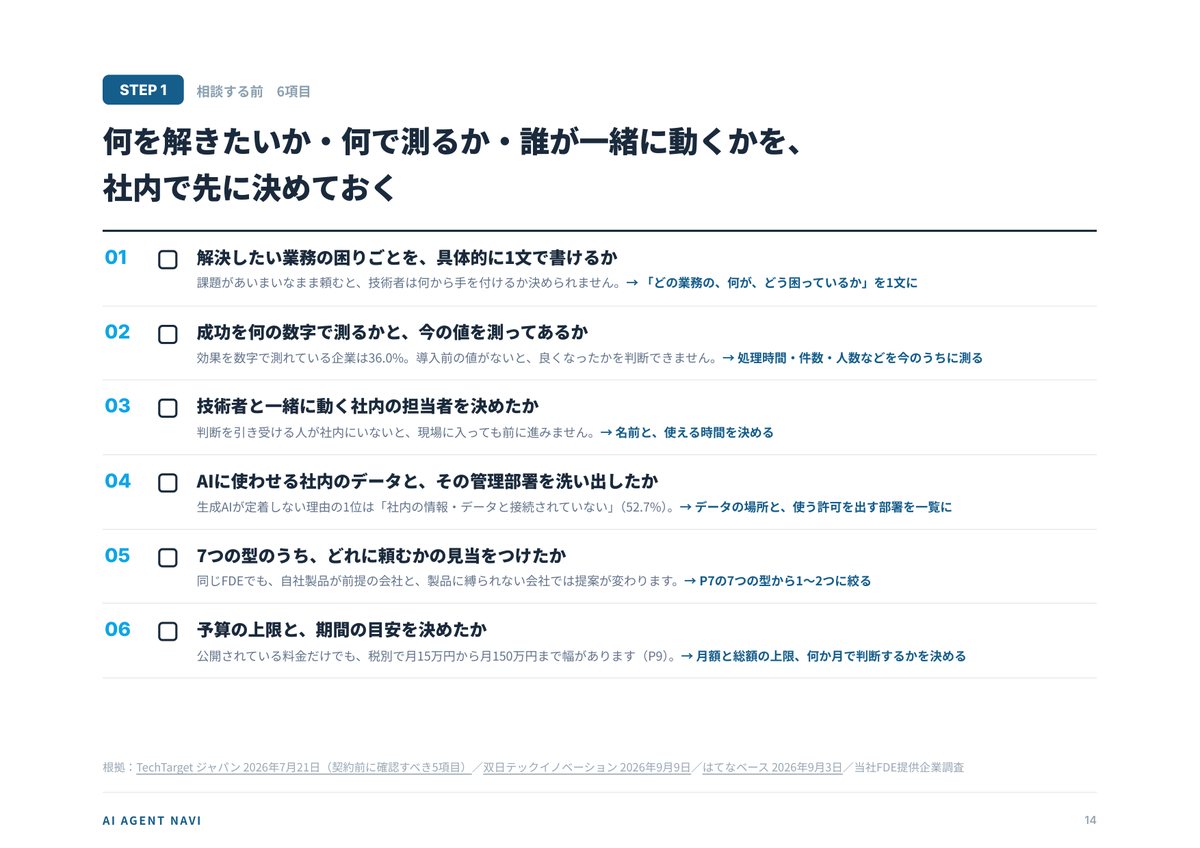 はじめての発注ガイド プレビュー：相談する前に確かめるチェックリスト