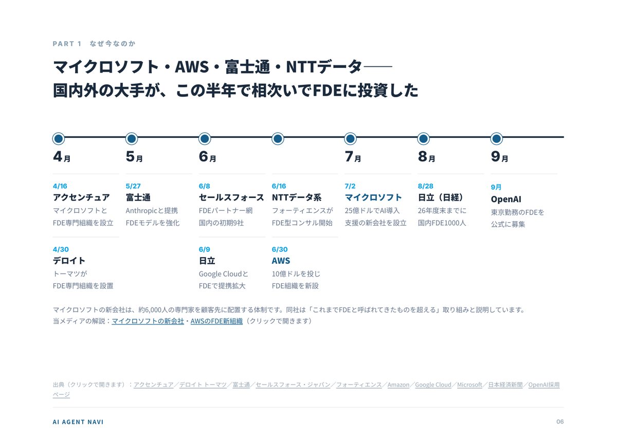はじめての発注ガイド プレビュー：国内外の大手のFDEへの動き