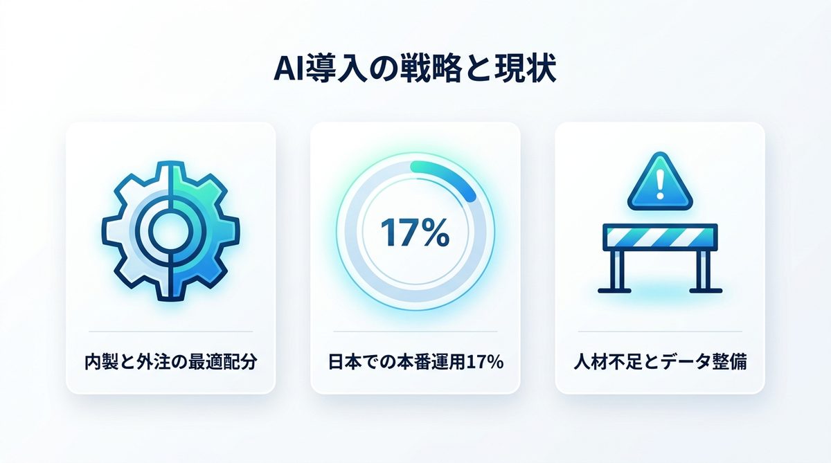 図解:AI導入の内製と外注は二択ではない