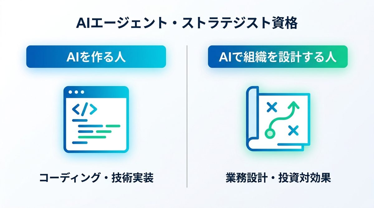 図解：AIエージェント・ストラテジスト資格とは？