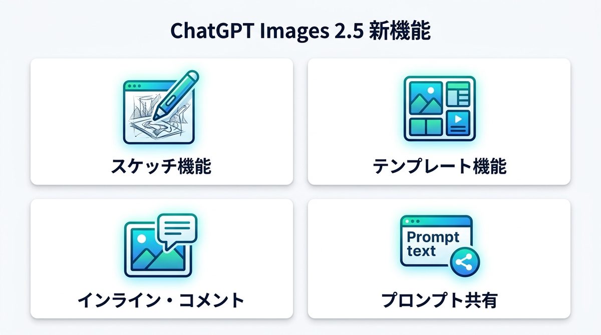 図解：ChatGPT Images 2.5とは？2026年9月8日に発表