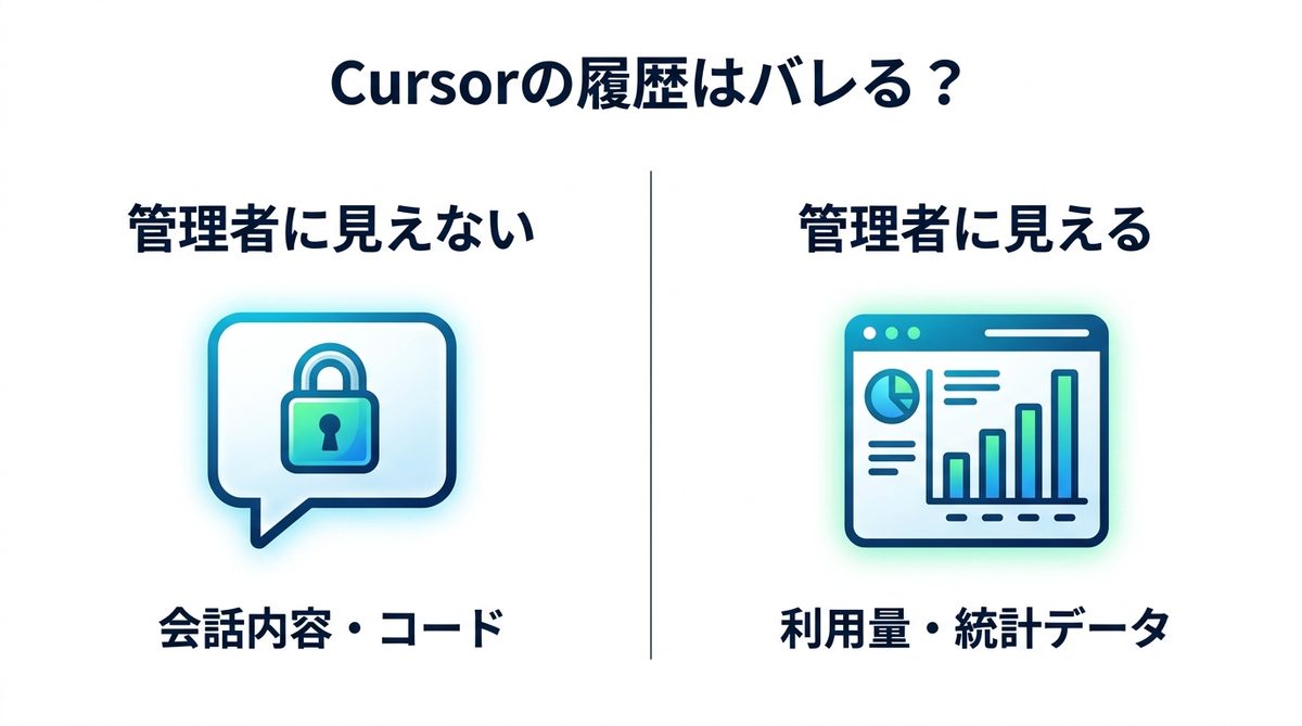 図解：Cursorで管理者に見えるものと見えないもの