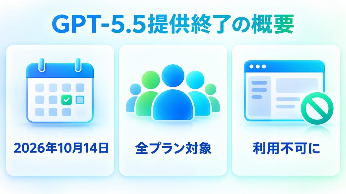 図解：GPT-5.5の終了は2026年10月14日