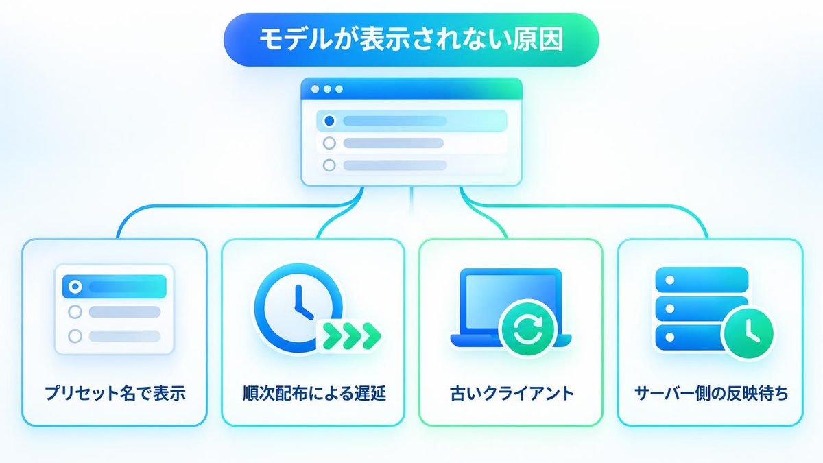 図解:WorkやCodexで探しても出てこないとき