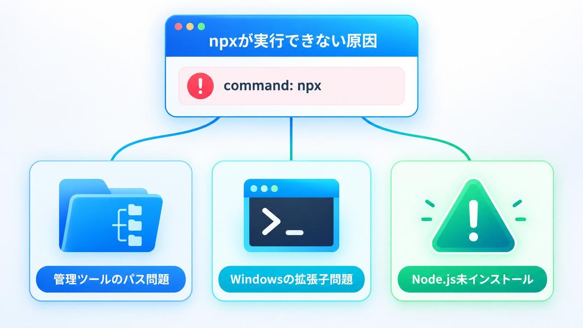 図解：原因は3つのどれかに分かれます