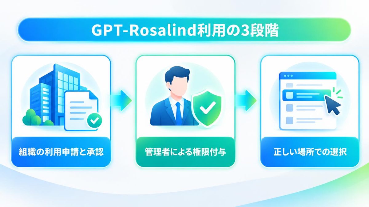 図解：出てこないのは3つの段階のどこかで止まっているため