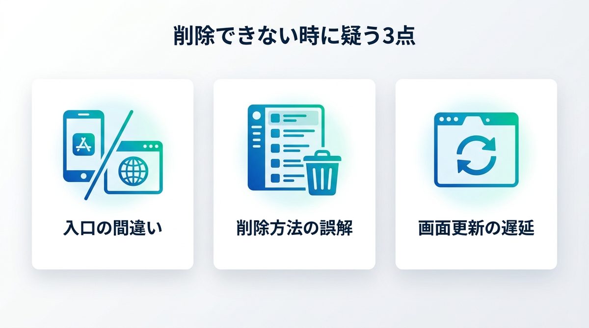 図解：削除できない時に疑う3点