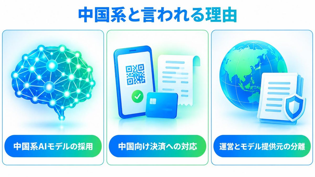 図解：「中国系では？」と言われる理由