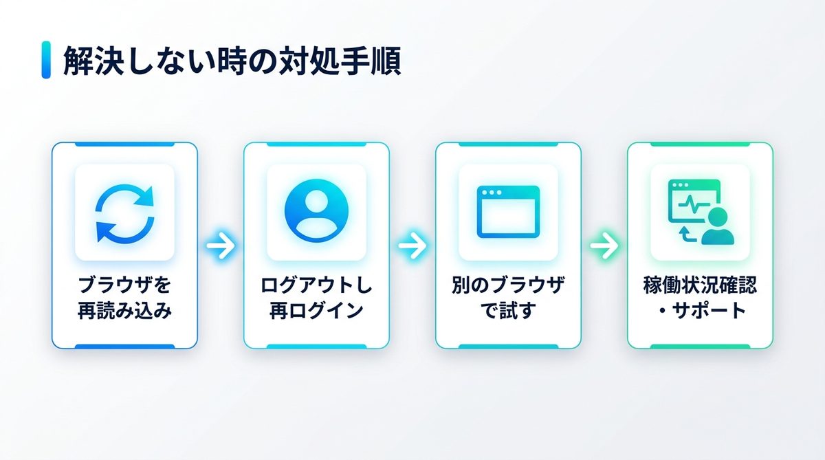 図解：どれにも当たらないときの確認手順
