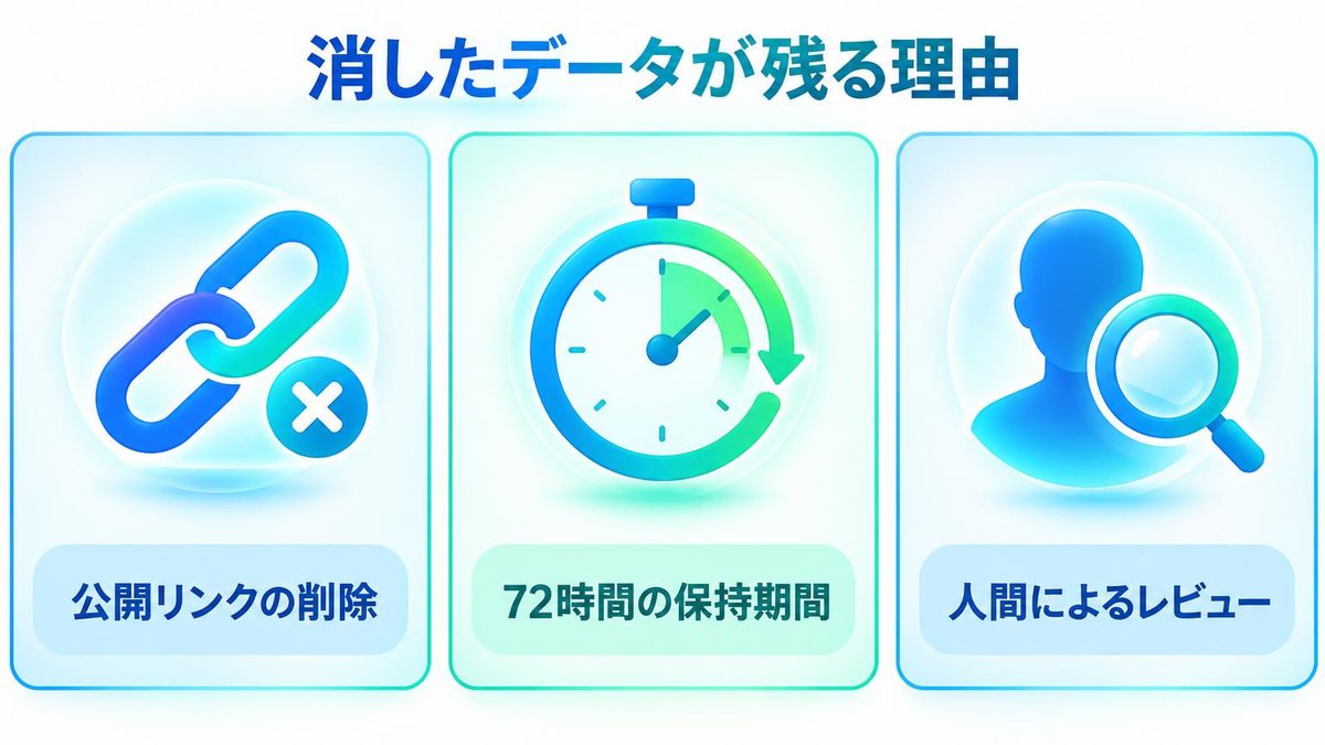 図解：消したのに残っているように見える理由