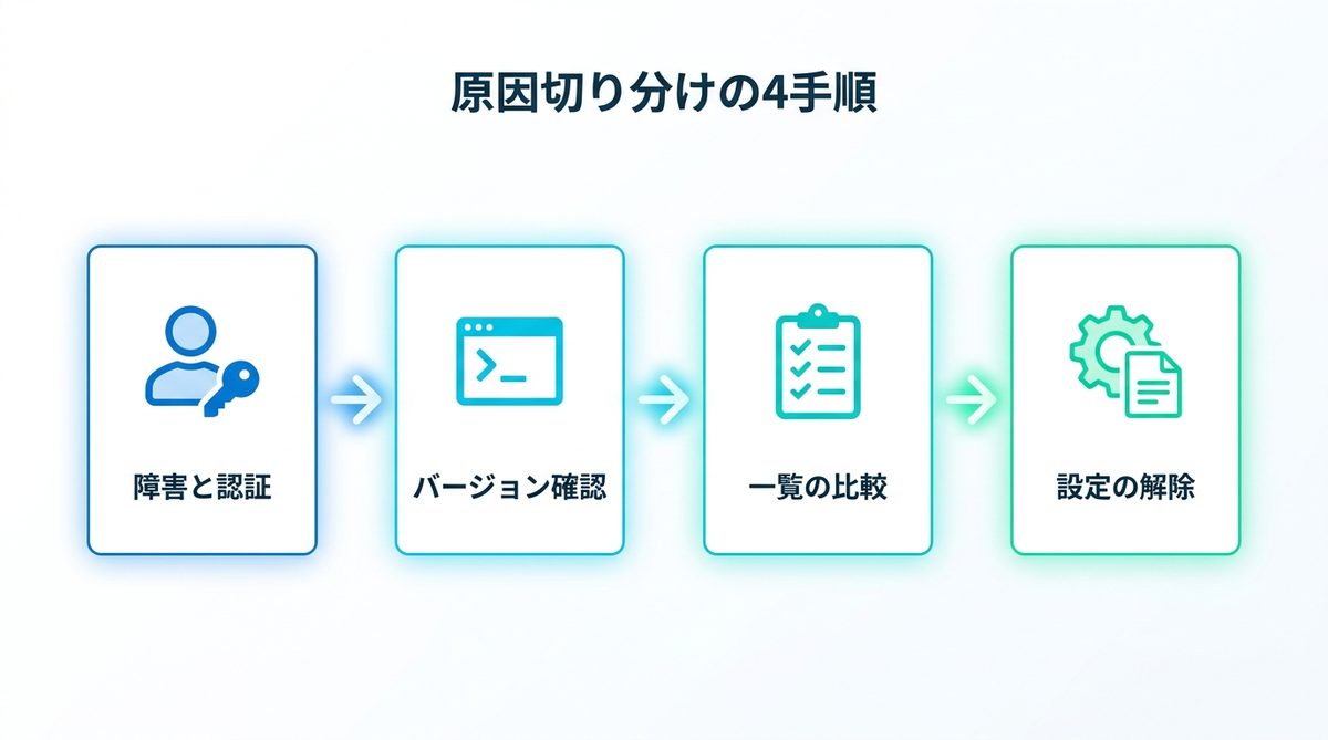 図解：原因を切り分ける4手順