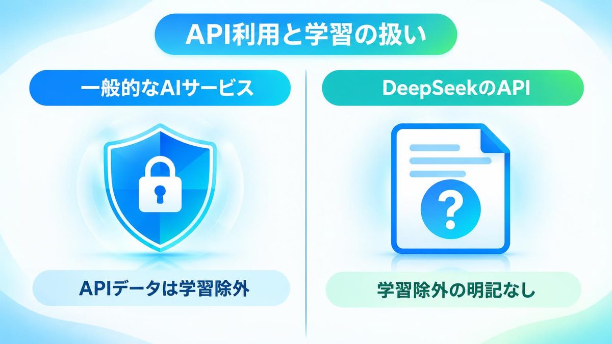 図解：API利用でも学習の扱いは変わらない