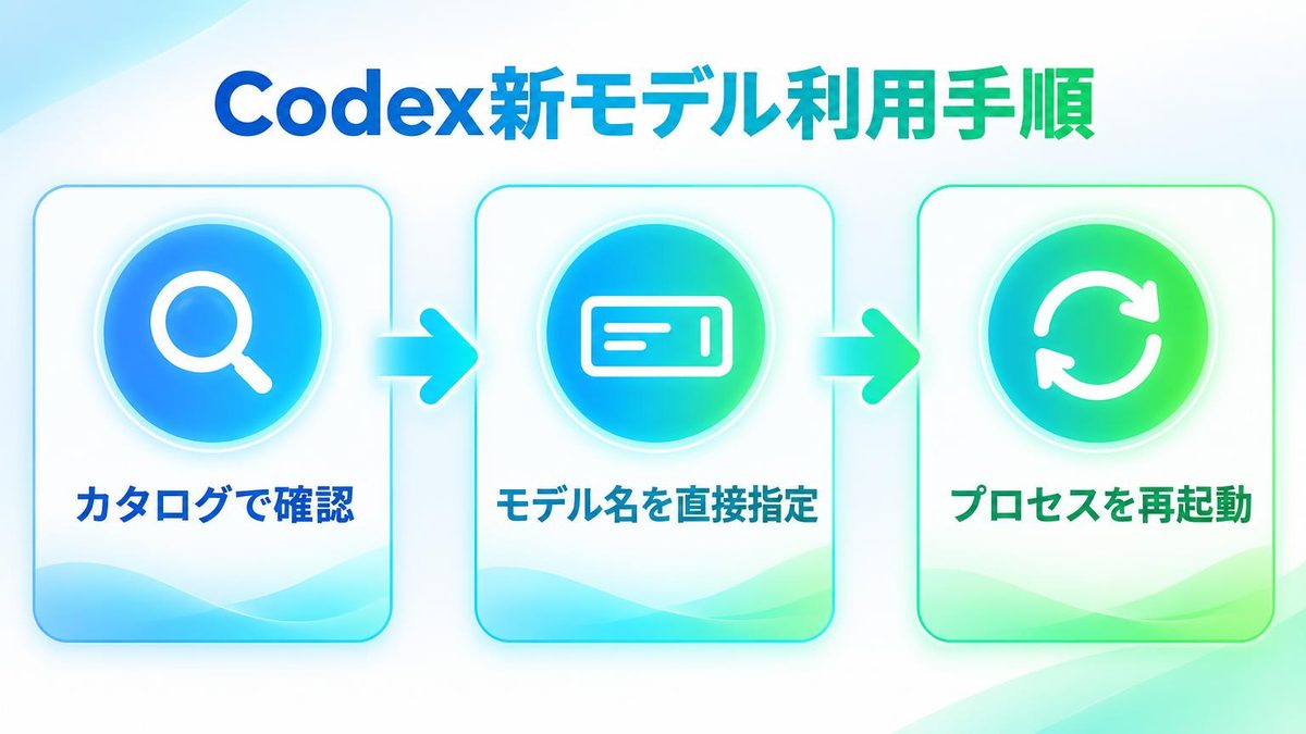 図解:Codexで名前を直接指定する