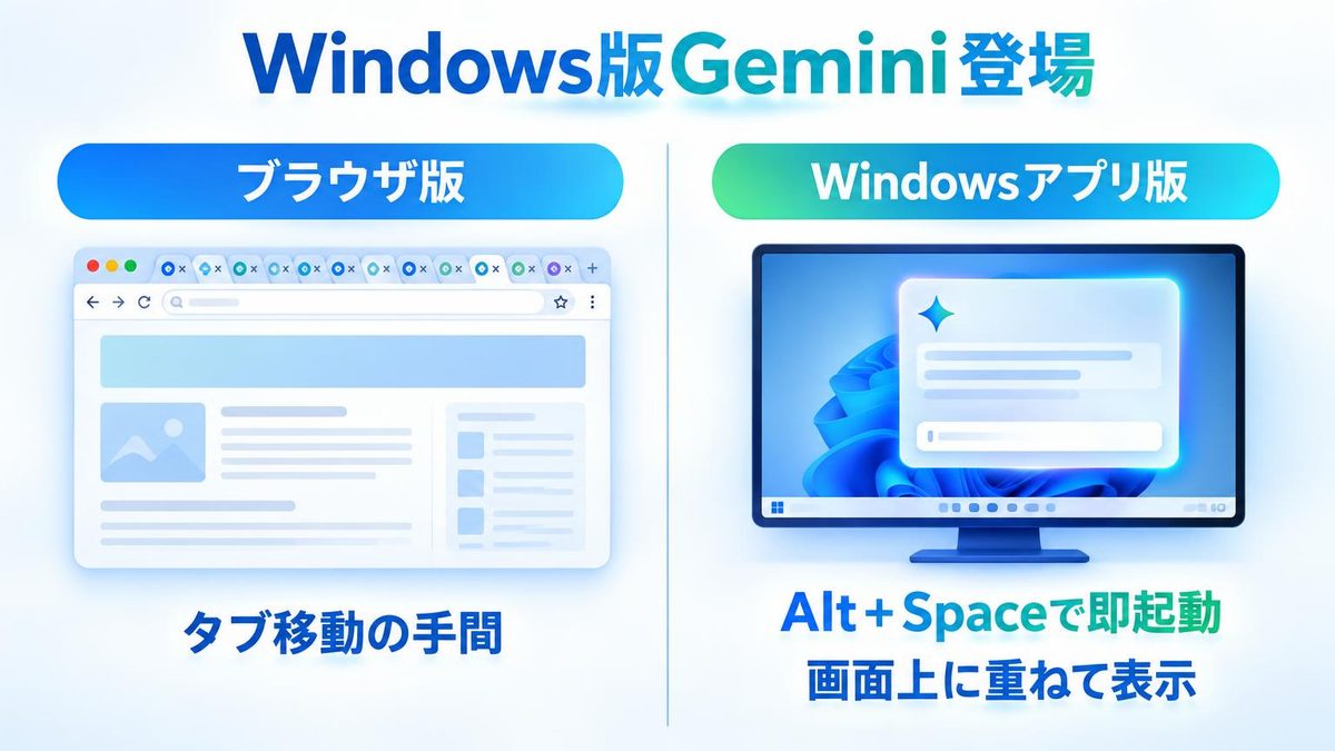 図解：GeminiのWindows版アプリとは？2026年9月10日に公開