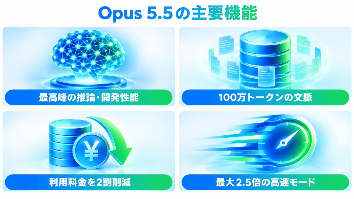 図解：Opus 5.5とは？2026年9月22日発表の新モデル