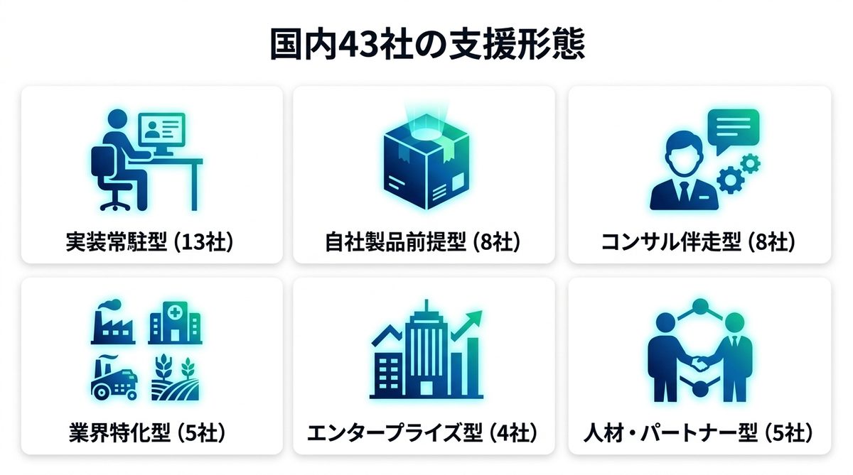 図解：国内43社では「常駐すること」自体は否定されていない