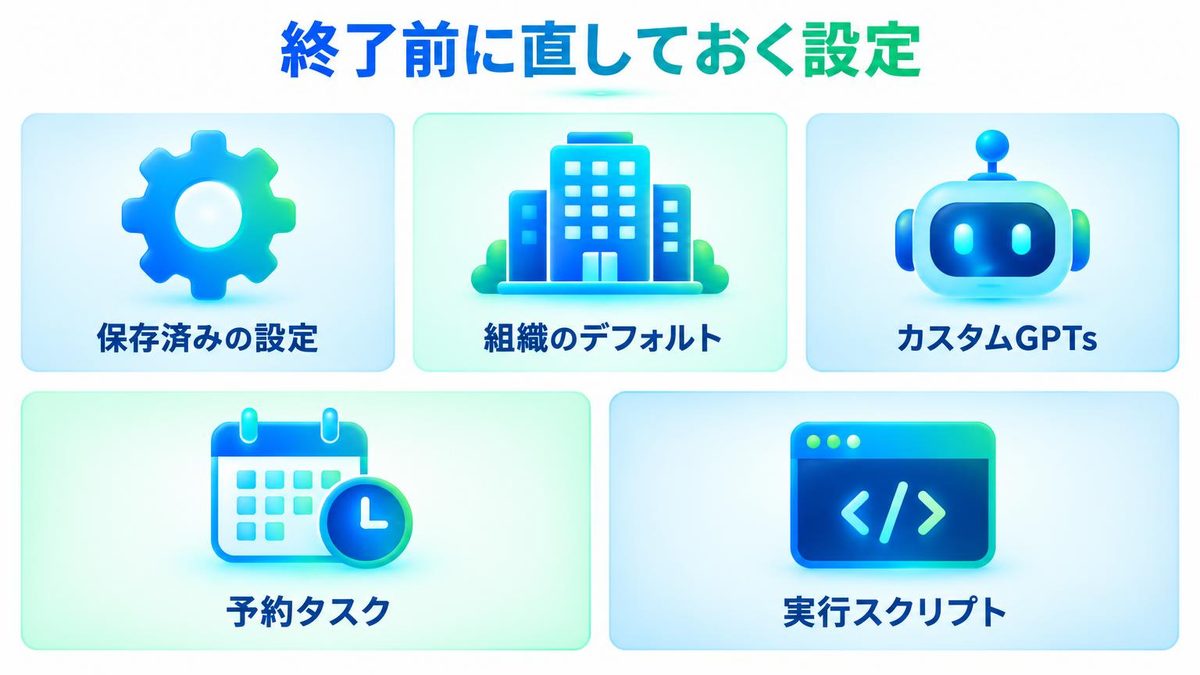 図解：終了前に直しておく設定