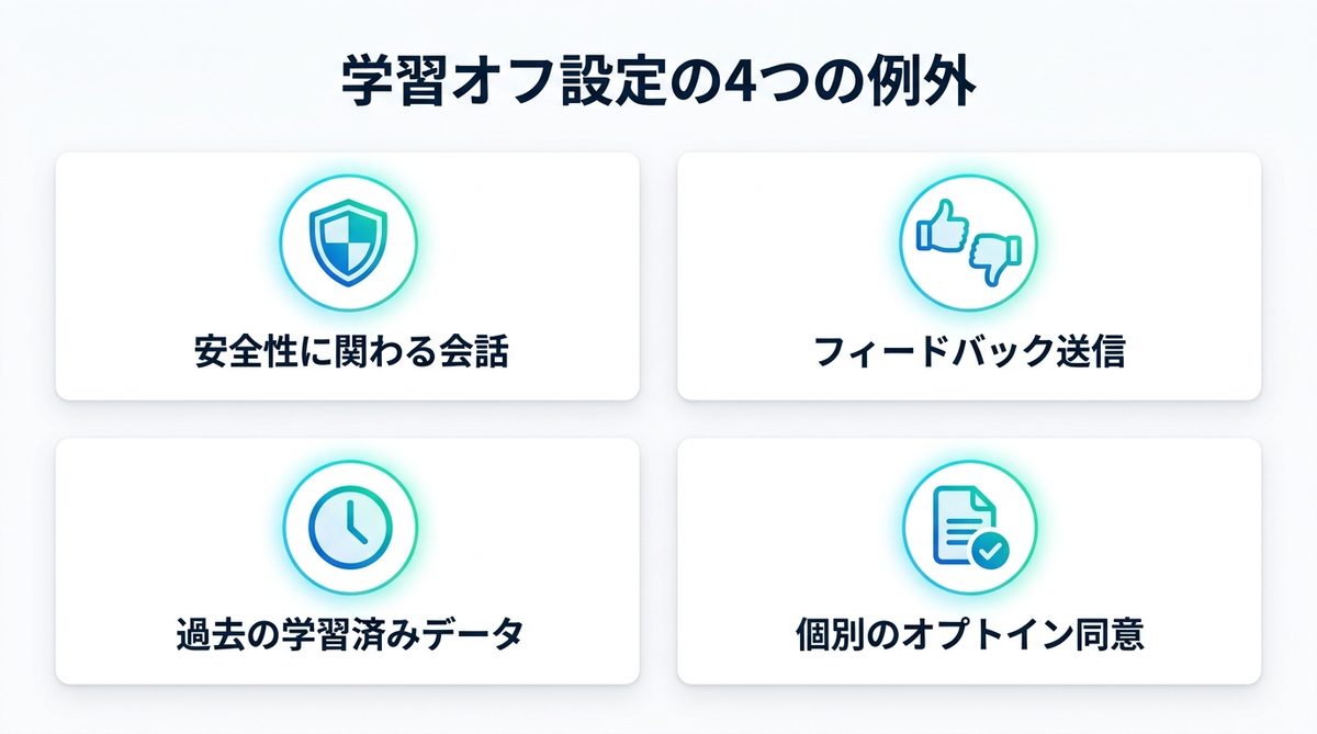 図解：オフにしても学習に使われる4つの例外