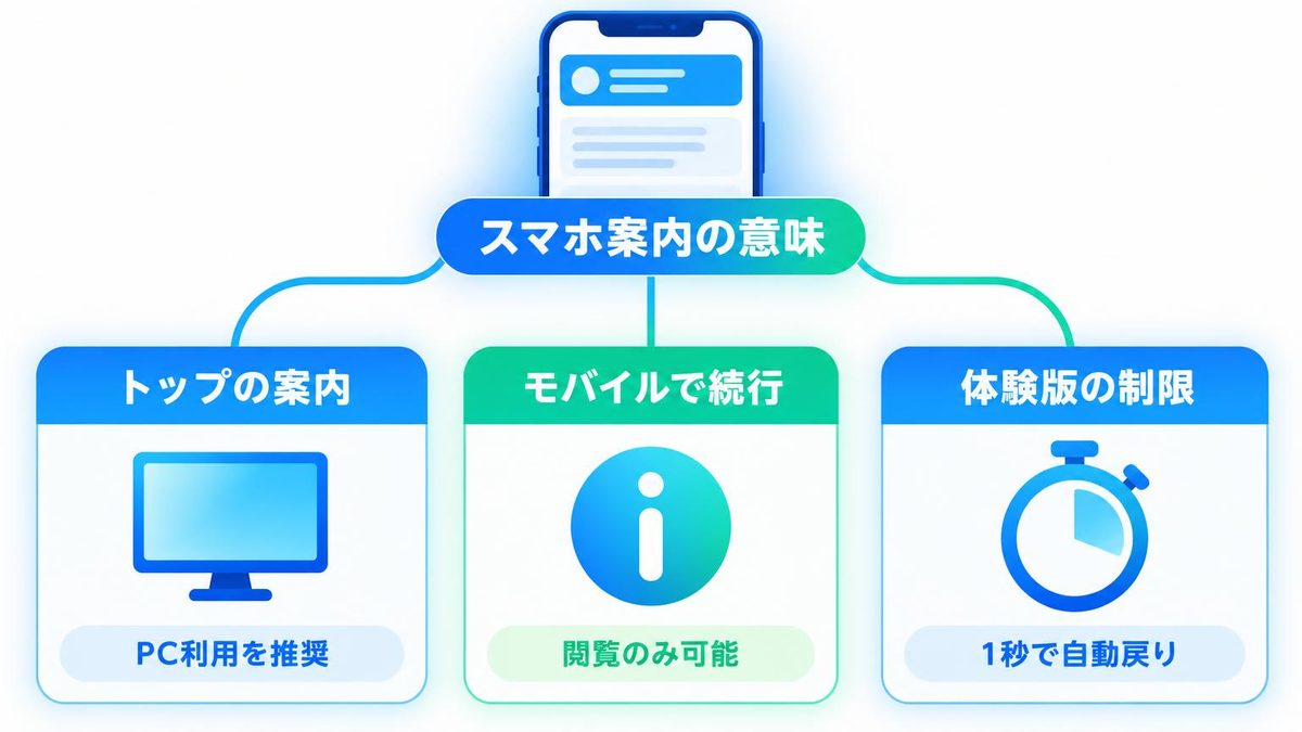 図解：スマホの画面に出る案内の意味