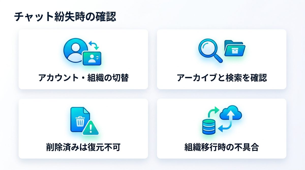 図解：過去の会話を開いたら出る場合