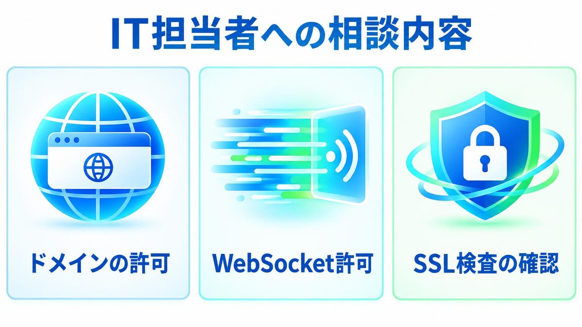 図解：会社のネットワークで出る場合