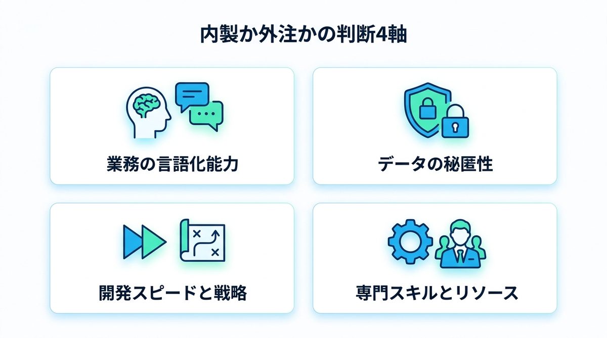 図解:内製か外注かを決める「判断の4軸」